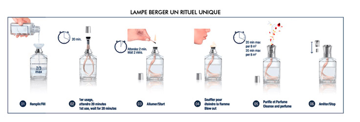 comment utiliser une lampe berger